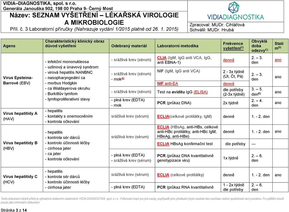 sér dárců - kontrolo účinnosti léčby - cirrhosa jater - ca jater - kontrola očkování A) CLIA (IgM, IgG anti VCA, IgG, anti EBNA-1) NIF (IgM, IgG anti VCA) NIF anti-ea Test na aviditu IgG (ELISA) ně