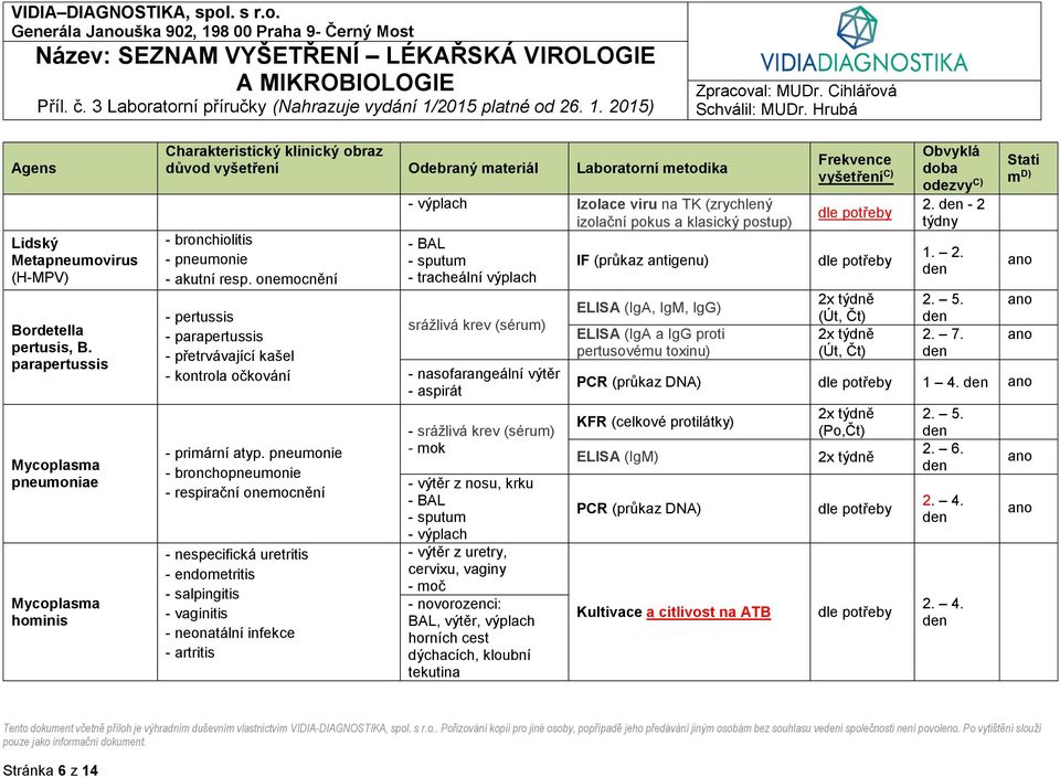 pneumonie - bronchopneumonie - respirační onemocnění - nespecifická uretritis - endometritis - salpingitis - vaginitis - neonatální infekce - artritis - výplach Izolace viru na TK (zrychlený izolační