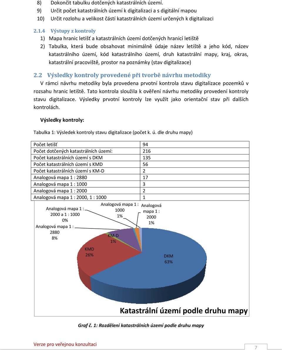 ) Určit rozlohu a velikost částí katastrálních území určených k digitalizaci 2.1.