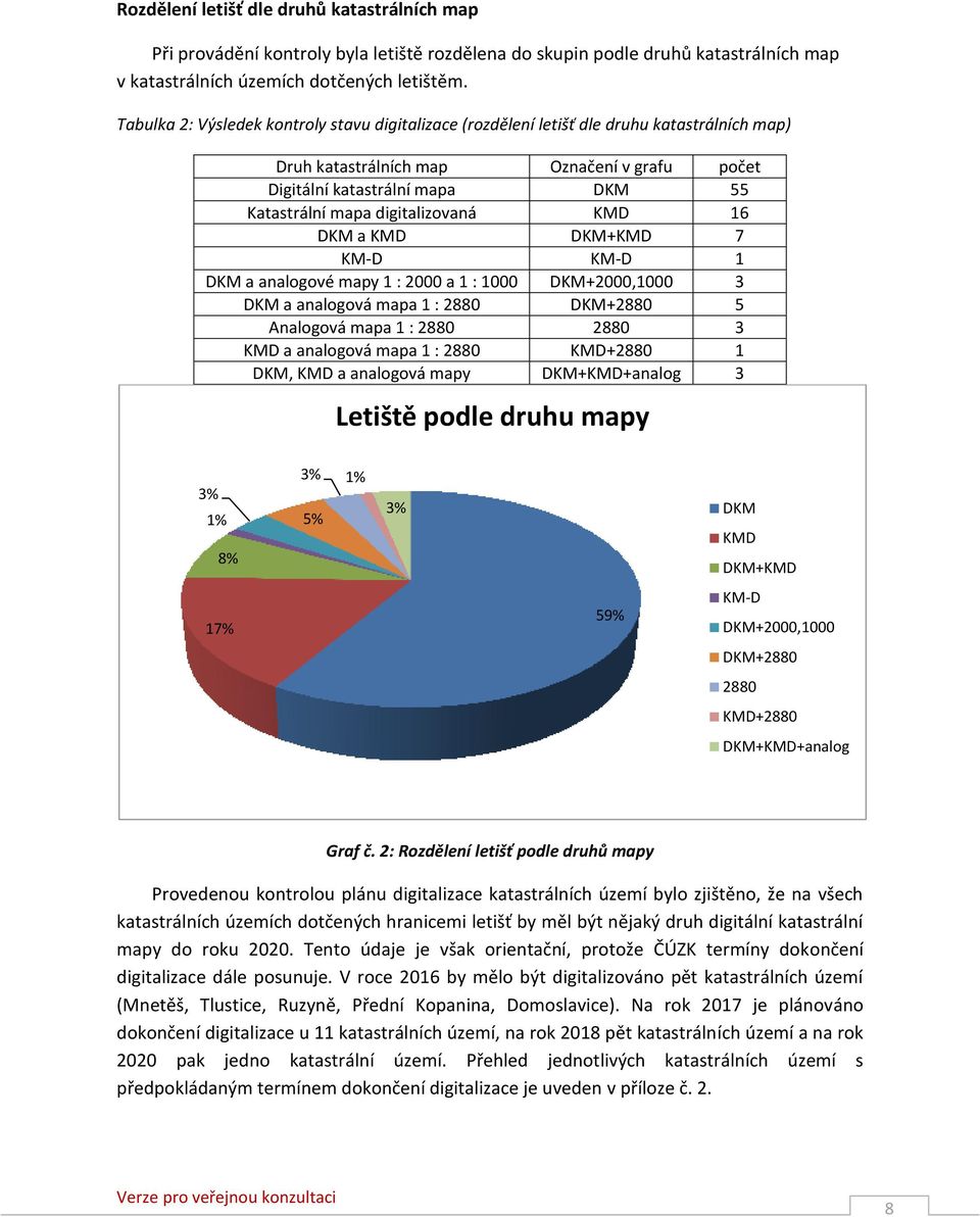 digitalizovaná KMD 16 DKM a KMD DKM+KMD 7 KM-D KM-D 1 DKM a analogové mapy 1 : 2000 a 1 : 1000 DKM+2000,1000 3 DKM a analogová mapa 1 : 2880 DKM+2880 5 Analogová mapa 1 : 2880 2880 3 KMD a analogová