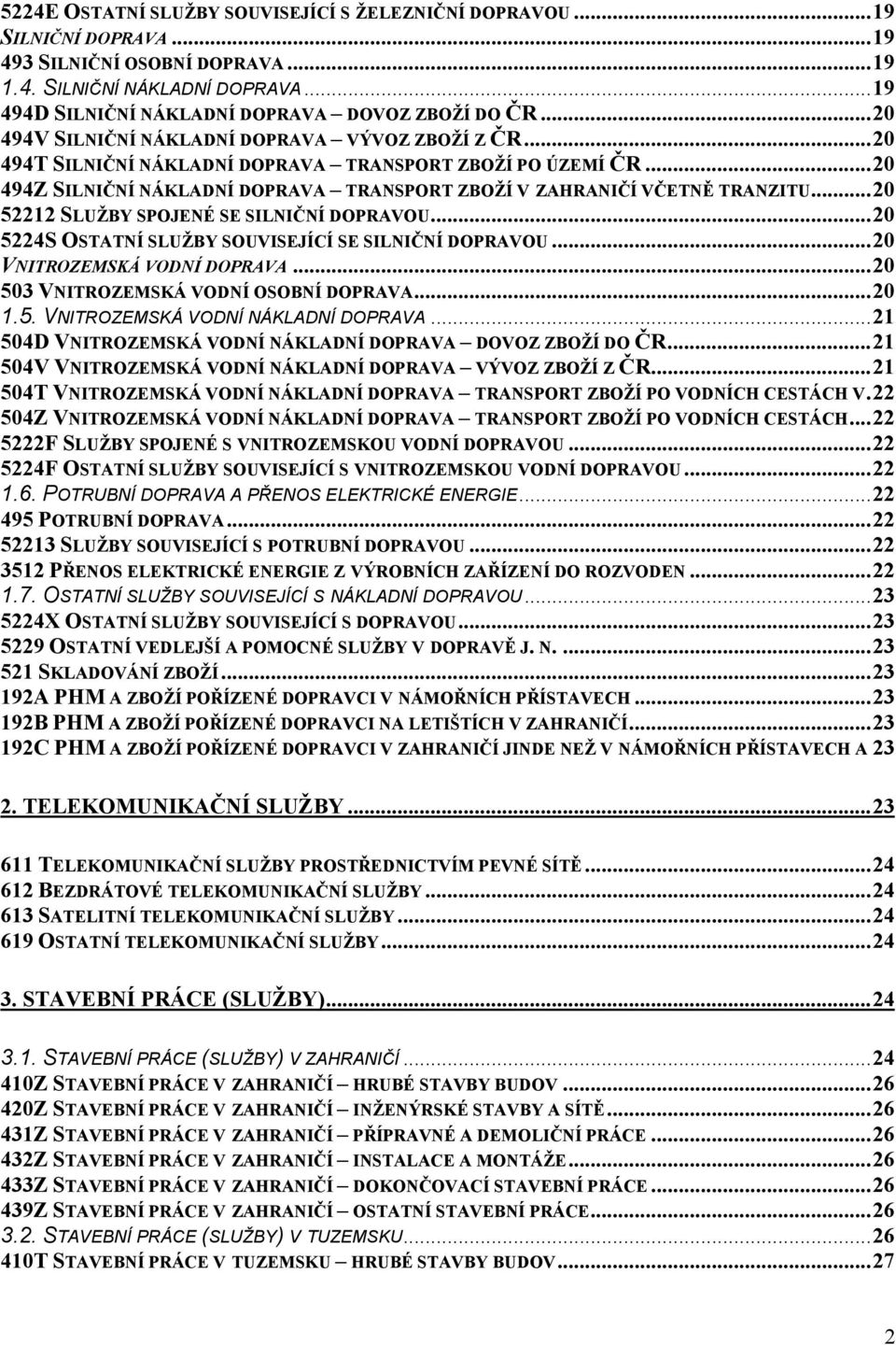 .. 20 494Z SILNIČNÍ NÁKLADNÍ DOPRAVA TRANSPORT ZBOŽÍ V ZAHRANIČÍ VČETNĚ TRANZITU... 20 52212 SLUŽBY SPOJENÉ SE SILNIČNÍ DOPRAVOU... 20 5224S OSTATNÍ SLUŽBY SOUVISEJÍCÍ SE SILNIČNÍ DOPRAVOU.