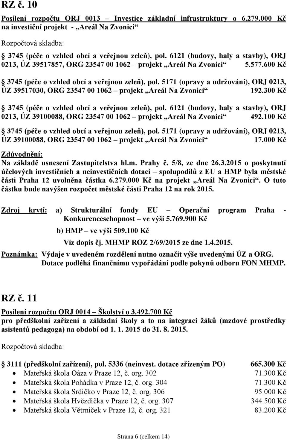 5171 (opravy a udržování), ORJ 0213, ÚZ 39517030, ORG 23547 00 1062 projekt Areál Na Zvonici 192.300 Kč 3745 (péče o vzhled obcí a veřejnou zeleň), pol.