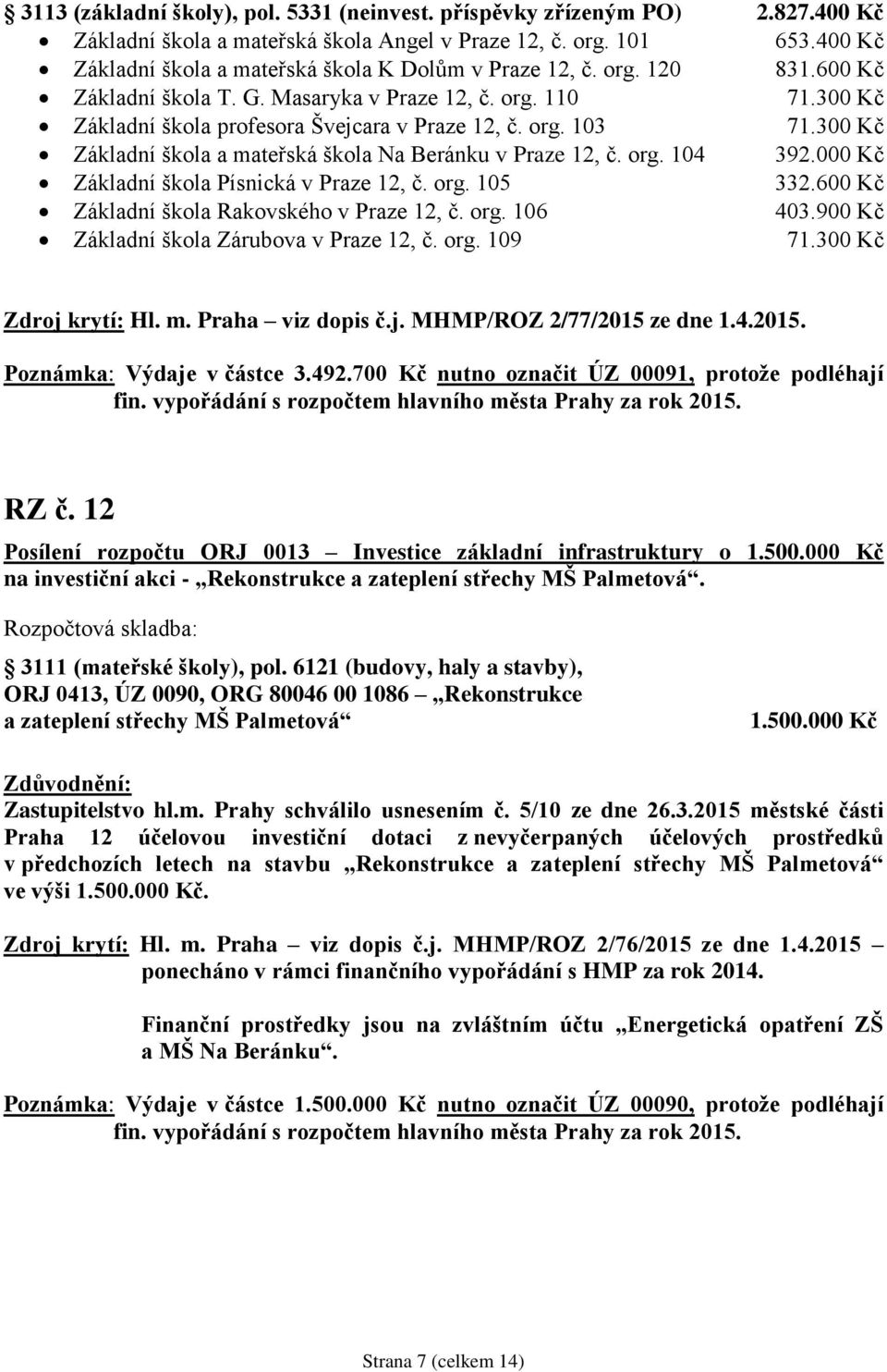 300 Kč Základní škola a mateřská škola Na Beránku v Praze 12, č. org. 104 392.000 Kč Základní škola Písnická v Praze 12, č. org. 105 332.600 Kč Základní škola Rakovského v Praze 12, č. org. 106 403.