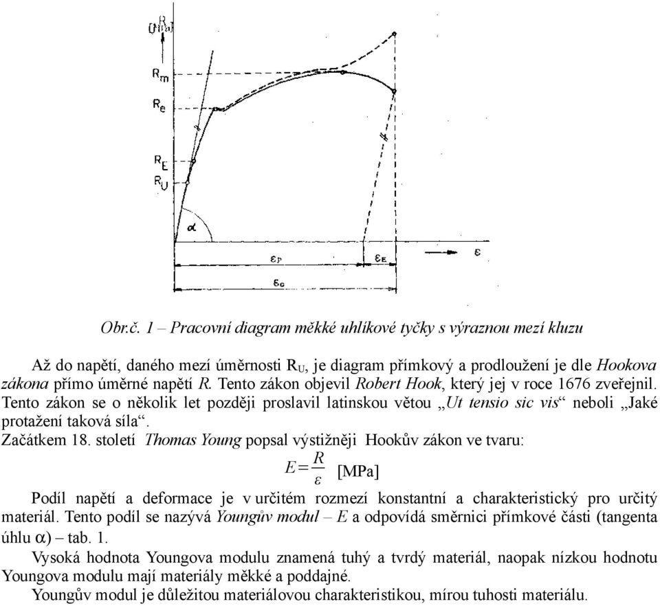 století Thomas Young popsal výstižněji Hookův zákon ve tvaru: E= R ε [MPa] Podíl napětí a deformace je v určitém rozmezí konstantní a charakteristický pro určitý materiál.