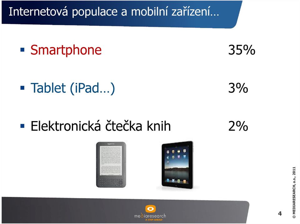 Smartphone 35% Tablet