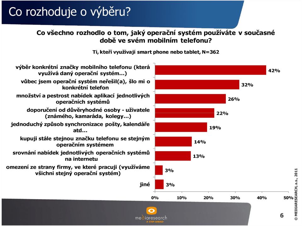 množství a pestrost nabídek aplikací jednotlivých operačních systémů doporučení od důvěryhodné osoby - uživatele (známého, kamaráda, kolegy ) jednoduchý způsob synchronizace pošty, kalendáře atd