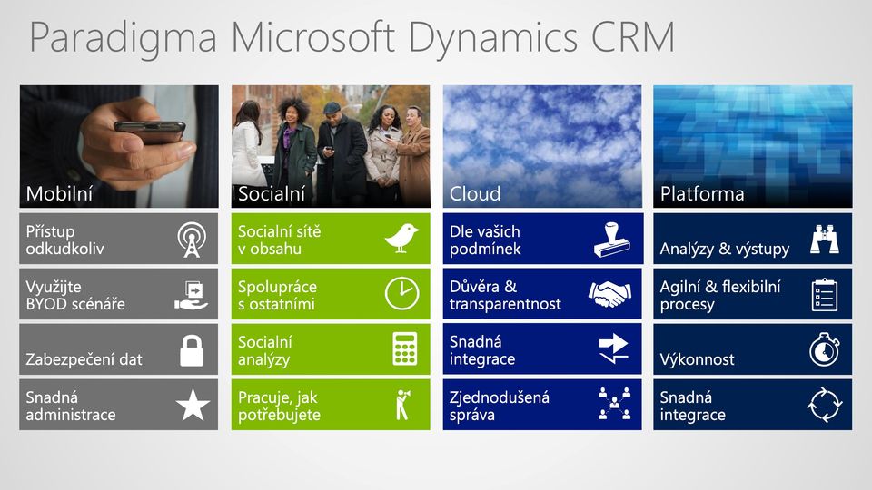 Dynamics CRM