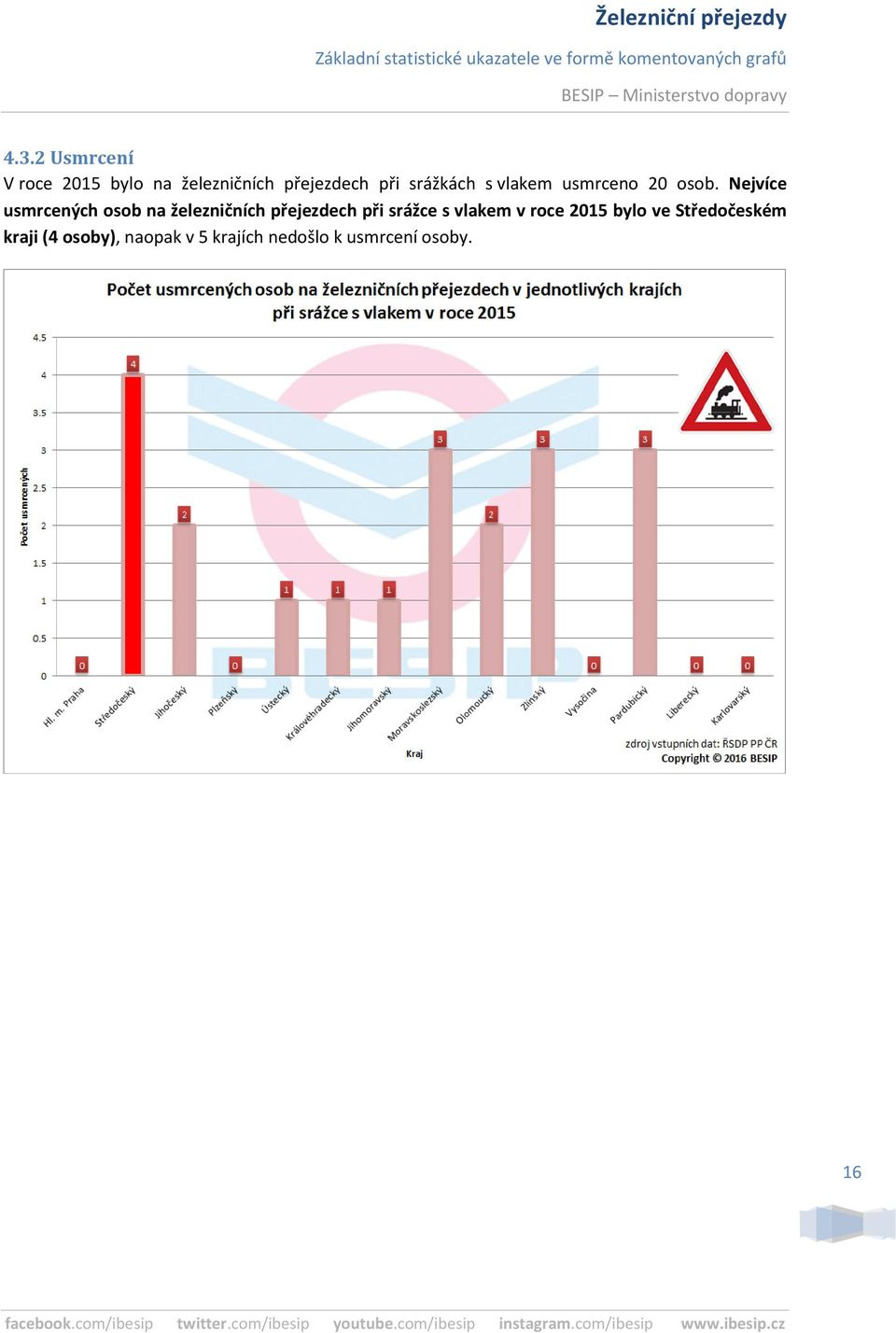 Nejvíce usmrcených osob na železničních přejezdech při srážce s