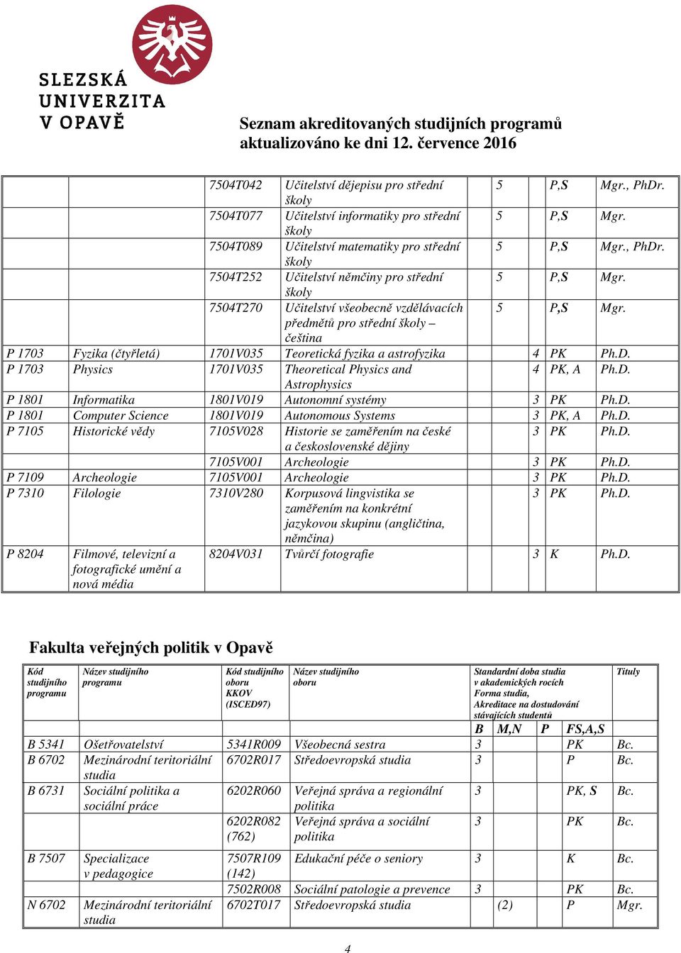 P 1703 Physics 1701V035 Theoretical Physics and 4 PK, A Ph.D. Astrophysics P 1801 Informatika 1801V019 Autonomní systémy 3 PK Ph.D. P 1801 Computer Science 1801V019 Autonomous Systems 3 PK, A Ph.D. P 7105 Historické vědy 7105V028 Historie se zaměřením na české 3 PK Ph.