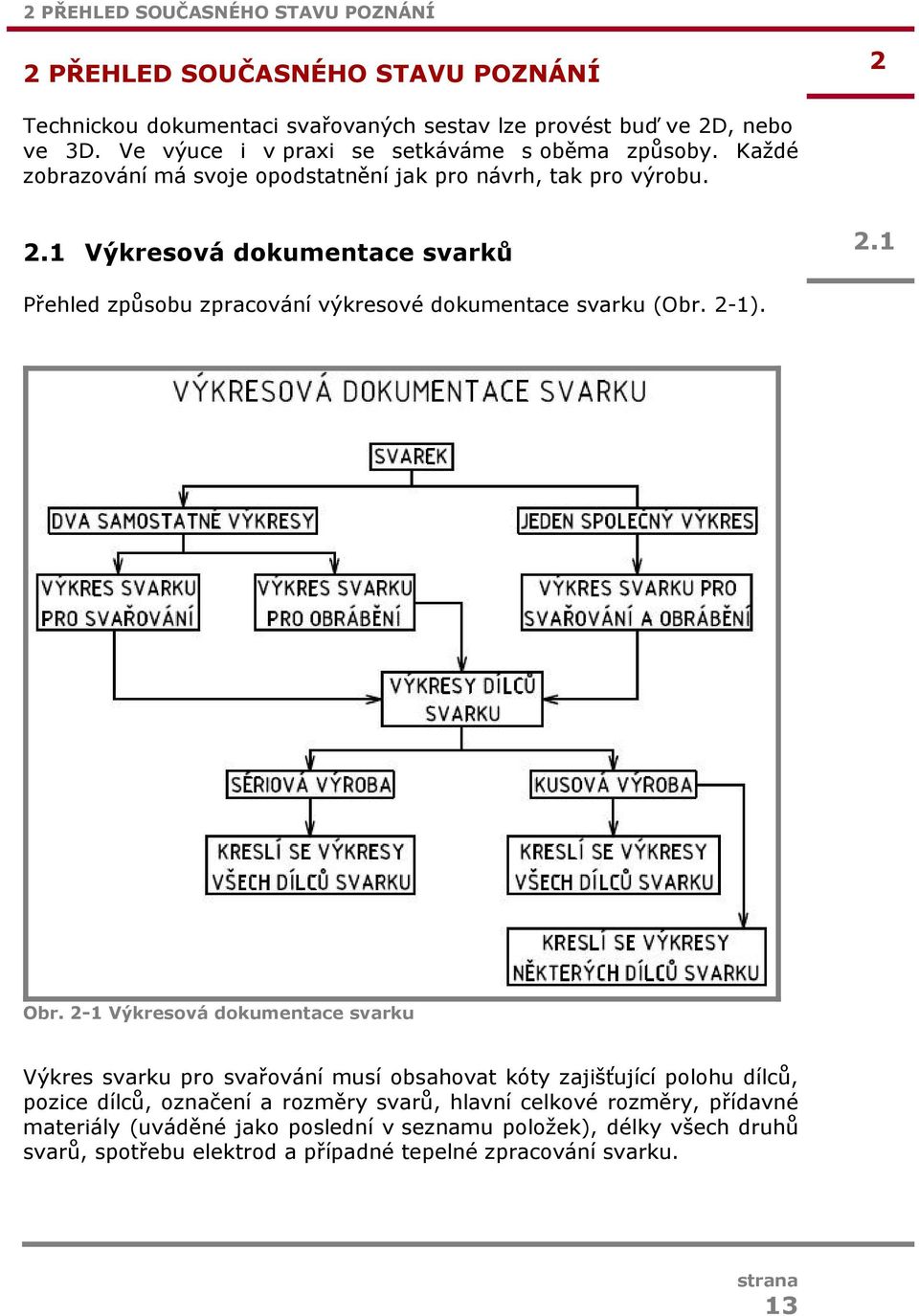1 Přehled způsobu zpracování výkresové dokumentace svarku (Obr. 2-1). Obr.