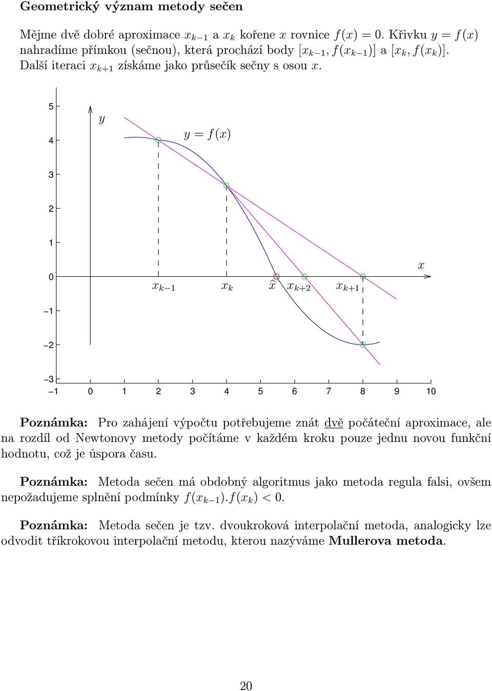 5 = f() k k k+ k+ 5 6 7 8 9 Poznámka: Pro zahájení výpočtu potřebujeme znát dvě počáteční aproimace, ale na rozdíl od Newtonov metod počítáme v každém kroku pouze jednu novou