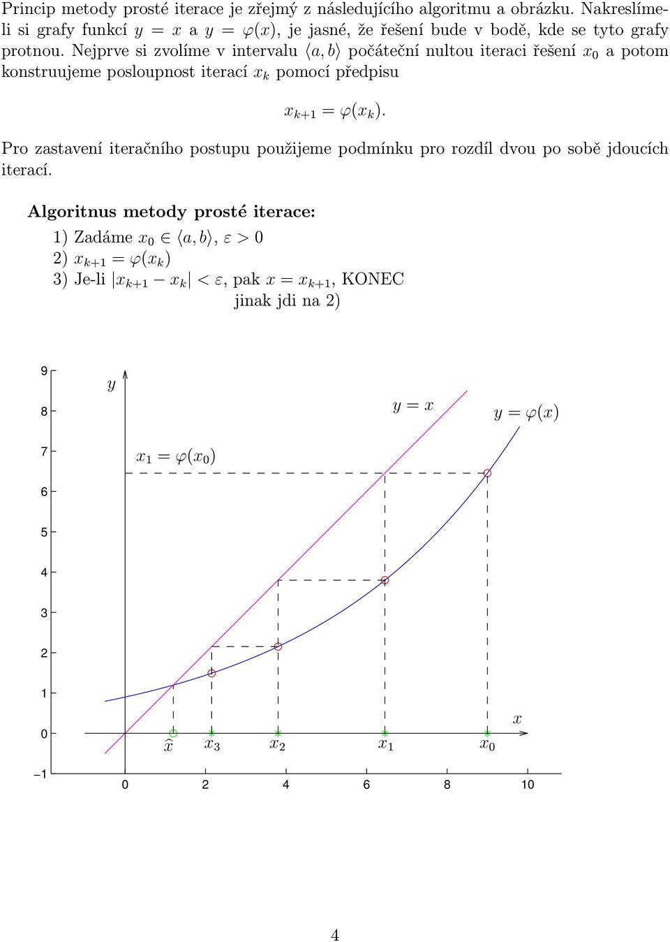 Nejprve si zvolíme v intervalu a, b počáteční nultou iteraci řešení a potom konstruujeme posloupnost iterací k pomocí předpisu k+ = ϕ( k