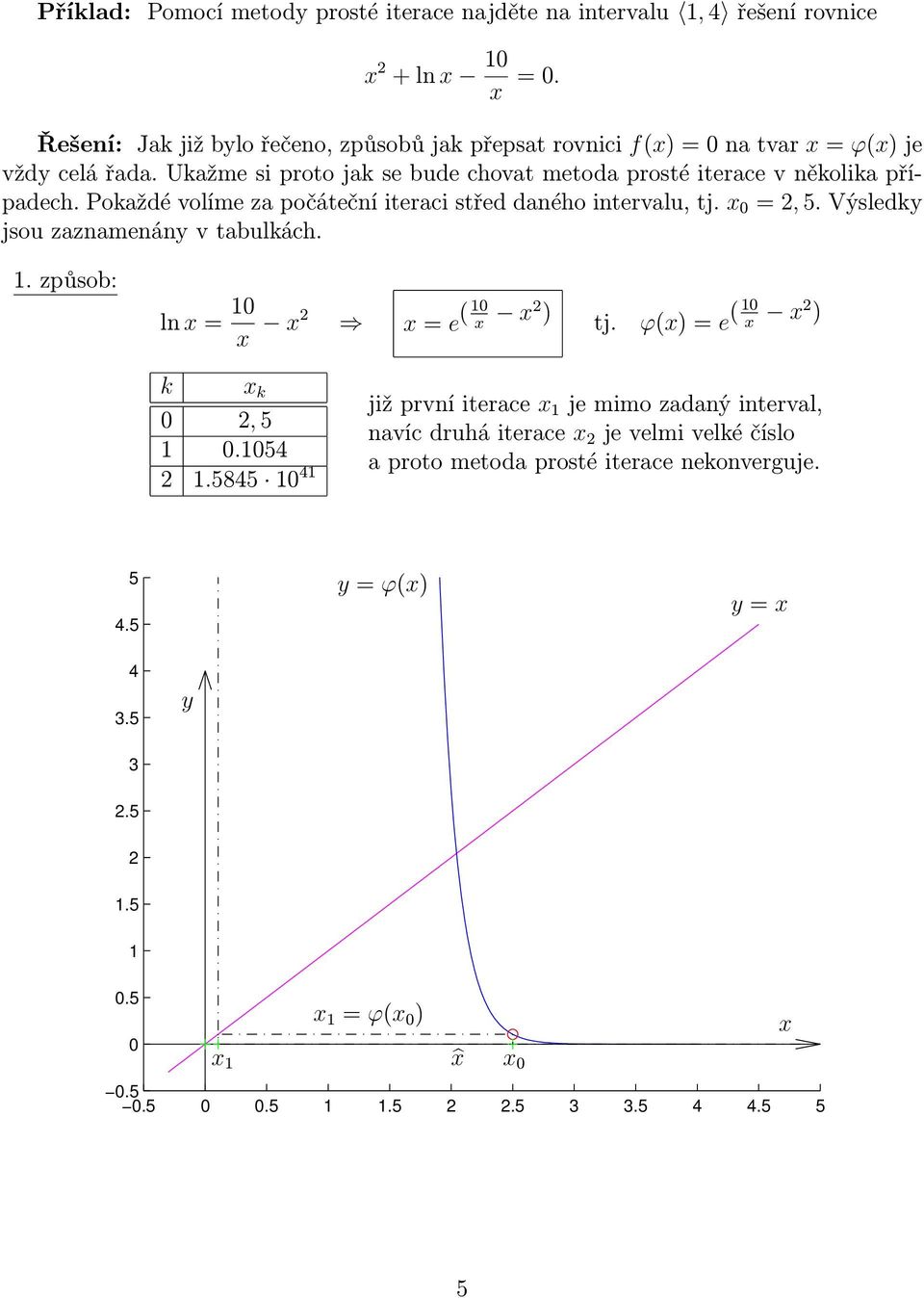 Ukažme si proto jak se bude chovat metoda prosté iterace v několika případech. Pokaždé volíme za počáteční iteraci střed daného intervalu, tj.