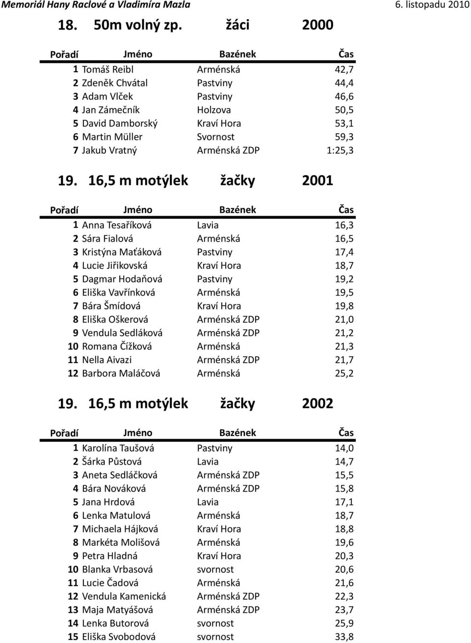 Vratný Arménská ZDP 1:25,3 19.