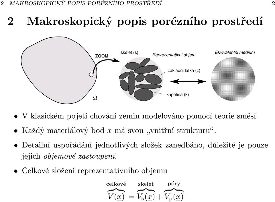 Každý materiálový bod x má svou vnitřní strukturu.