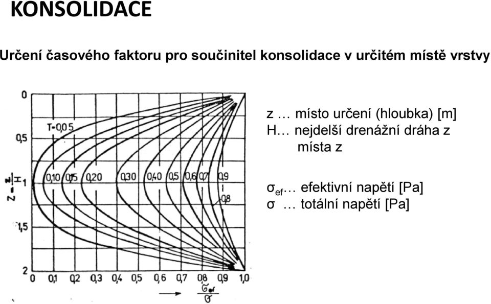 místo určení (hloubka) [m] H nejdelší drenážní