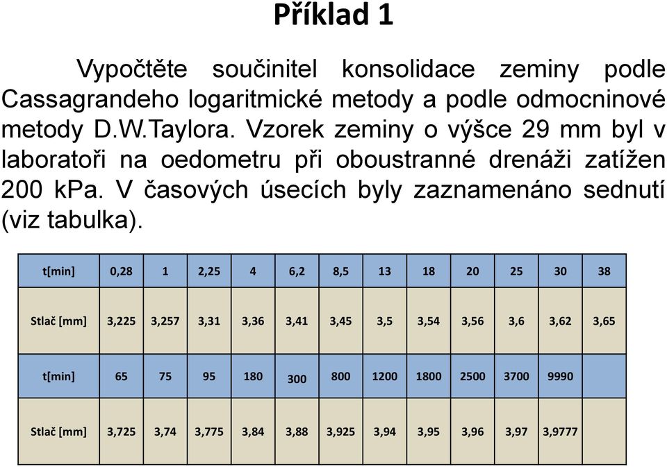 V časových úsecích byly zaznamenáno sednutí (viz tabulka).