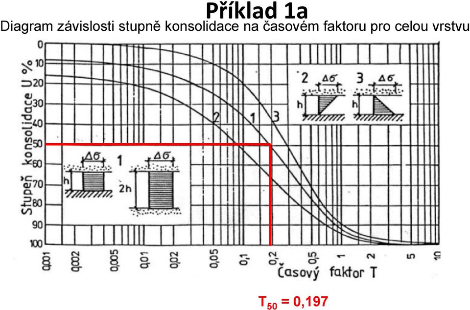 konsolidace na časovém