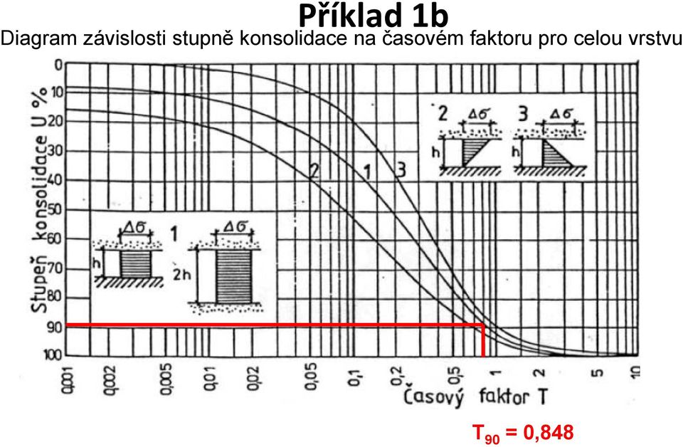 konsolidace na časovém