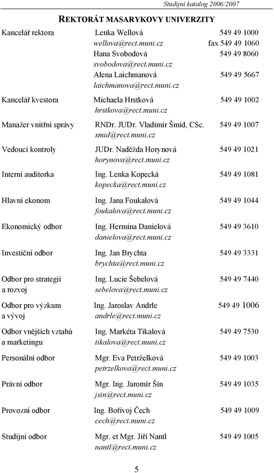 Naděžda Horynová 549 49 1021 horynova@rect.muni.cz Interní auditorka Ing. Lenka Kopecká 549 49 1081 kopecka@rect.muni.cz Hlavní ekonom Ing. Jana Foukalová 549 49 1044 foukalova@rect.muni.cz Ekonomický odbor Ing.