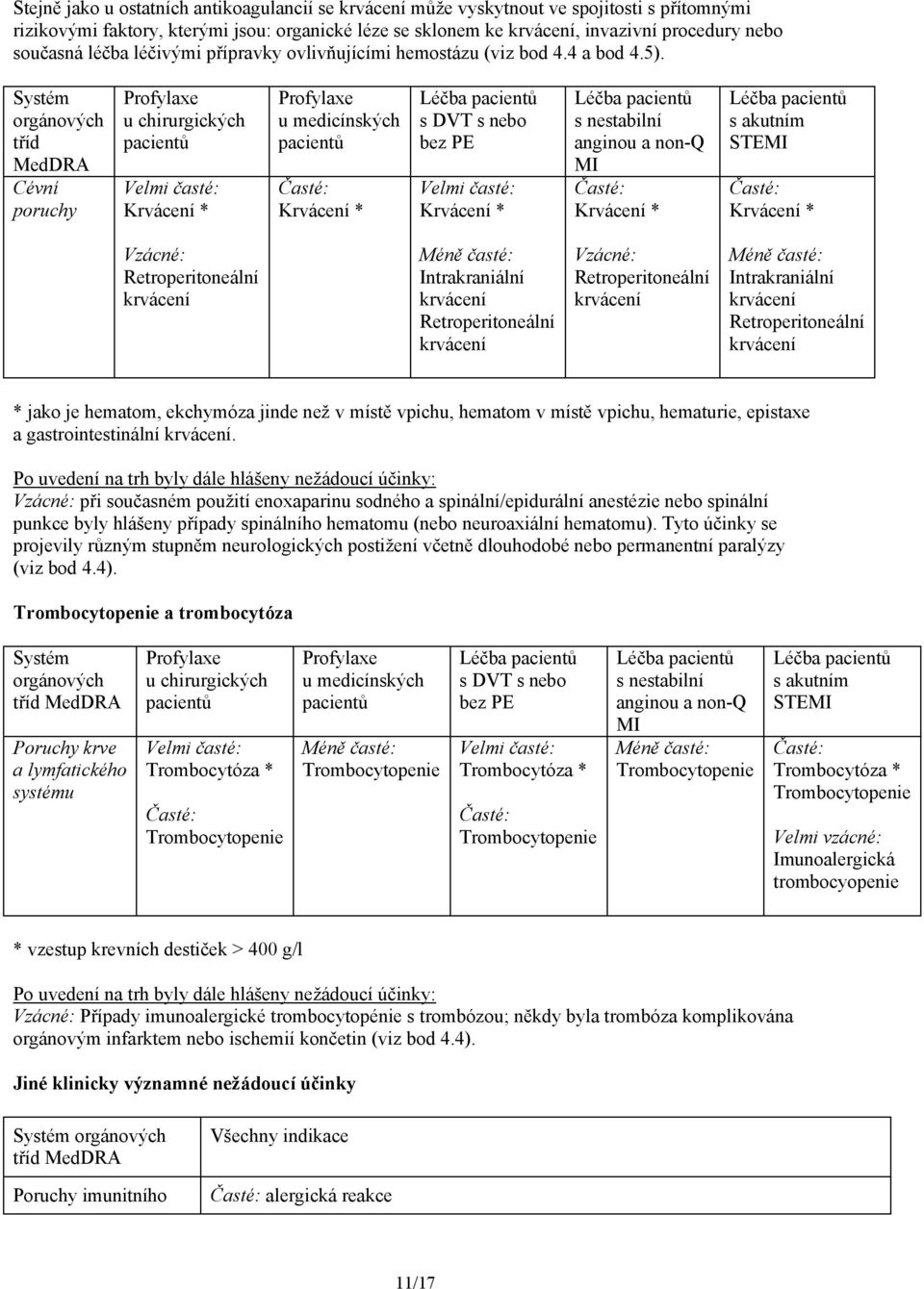 Systém orgánových tříd MedDRA Cévní poruchy Profylaxe u chirurgických pacientů Velmi časté: Krvácení * Profylaxe u medicínských pacientů Časté: Krvácení * Léčba pacientů s DVT s nebo bez PE Velmi