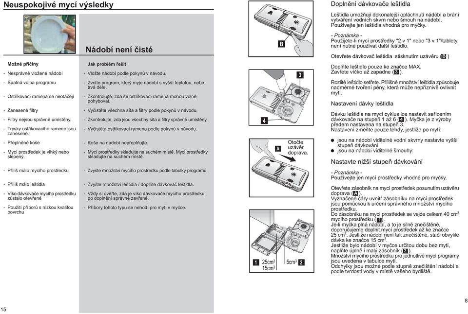 - Pøeplnìné koše - Mycí prostøedek je vlhký nebo slepený. Nádobí není èisté - Vložte nádobí podle pokynù v návodu. - Zvolte program, který myje nádobí s vyšší teplotou, nebo trvá déle.