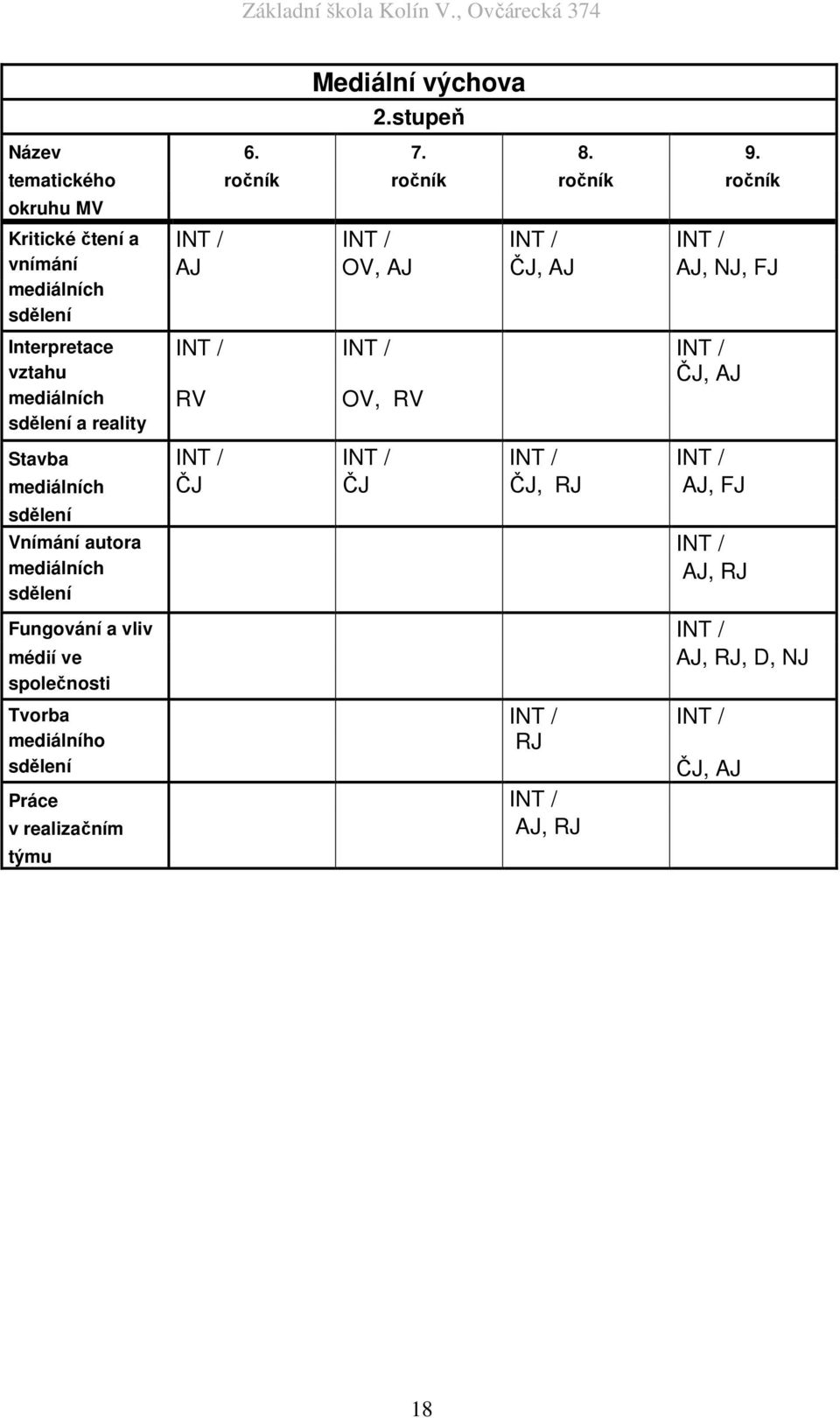 reality INT / INT / INT / INT / AJ OV, AJ ČJ, AJ AJ, NJ, FJ INT / INT / INT / ČJ, AJ RV OV, RV Stavba INT / INT / INT / INT /