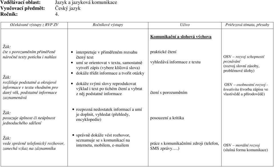 informace v textu vhodném pro daný věk, podstatné informace zaznamenává interpretuje v přiměřeném rozsahu čtený text umí se orientovat v textu, samostatně vytvoří zápis (vybere klíčová slova) dokáže