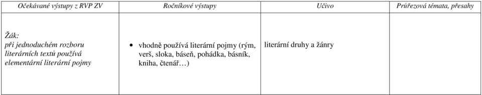 používá literární pojmy (rým, verš, sloka,
