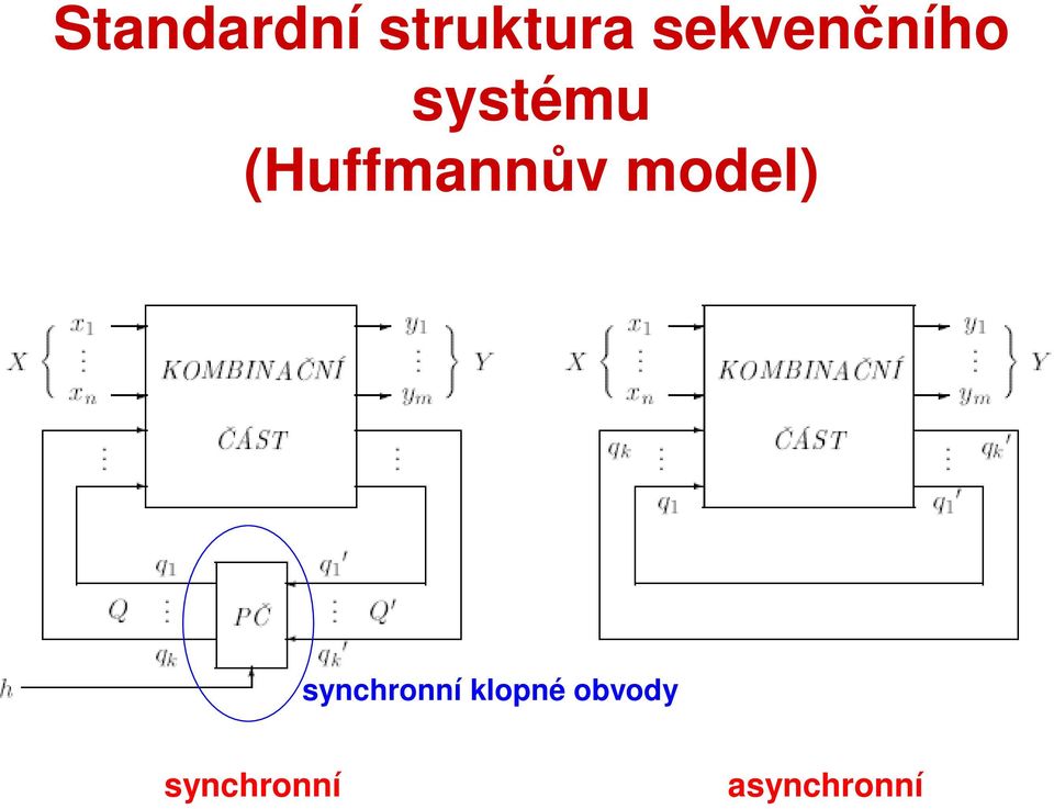 (Huffmannův model)