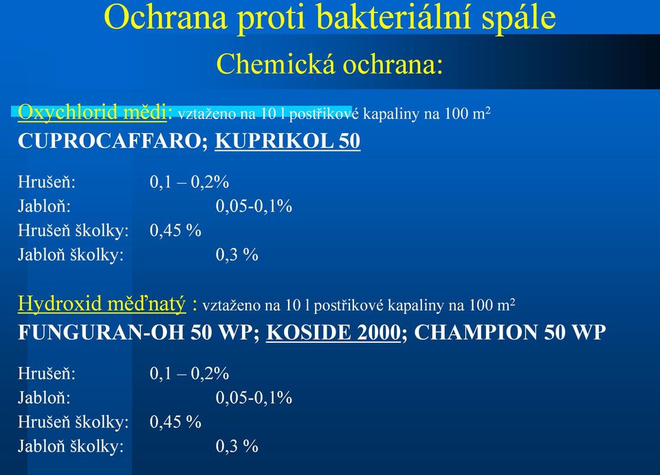 Jabloň školky: 0,3 % Hydroxid měďnatý : vztaženo na 10 l postřikové kapaliny na 100 m 2 FUNGURAN-OH 50
