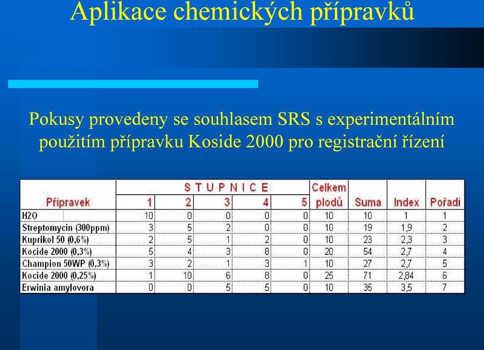 s experimentálním použitím