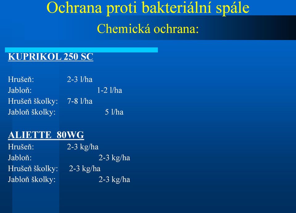 l/ha 7-8 l/ha 1-2 l/ha 5 l/ha ALIETTE 80WG Hrušeň: 2-3 kg/ha
