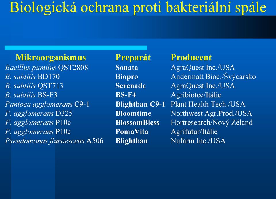 subtilis BS-F3 BS-F4 Agribiotec/Itálie Pantoea agglomerans C9-1 Blightban C9-1 Plant Health Tech./USA P.