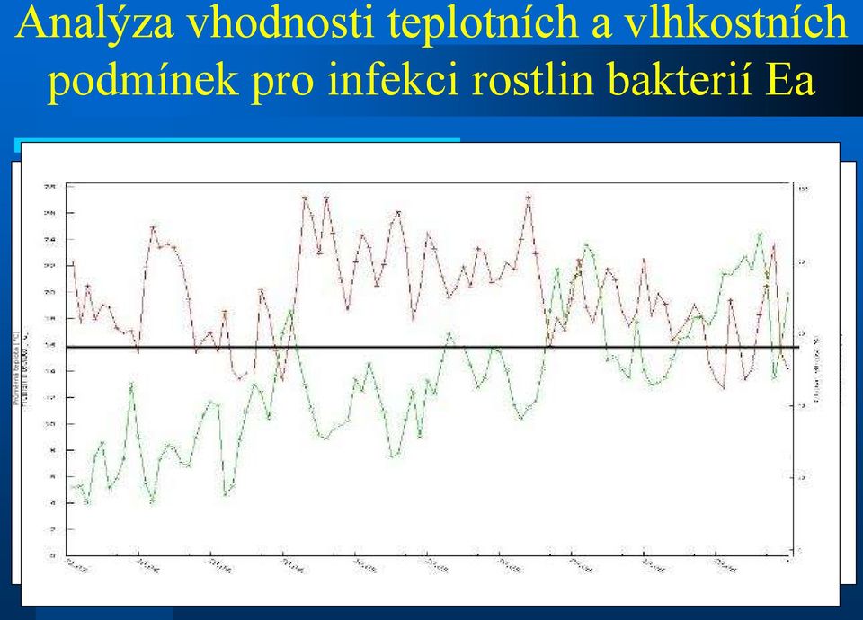 vlhkostních podmínek