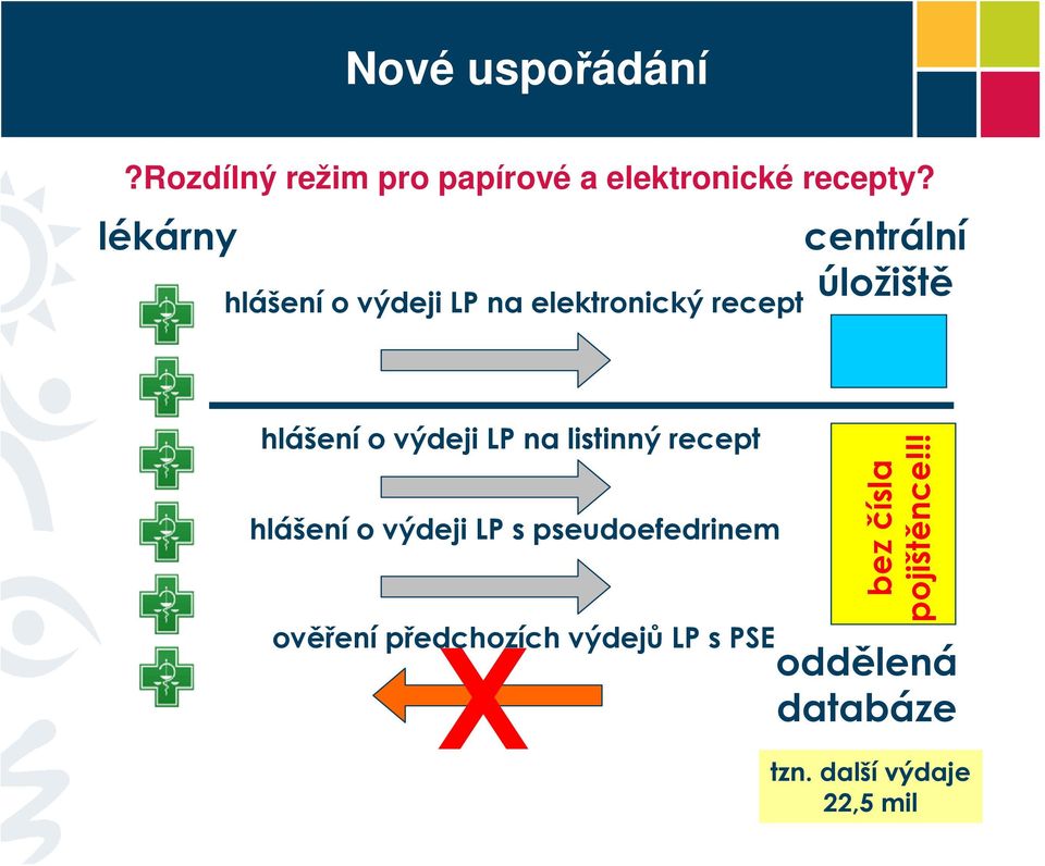 výdeji LP na listinný recept hlášení o výdeji LP s pseudoefedrinem bez čísla