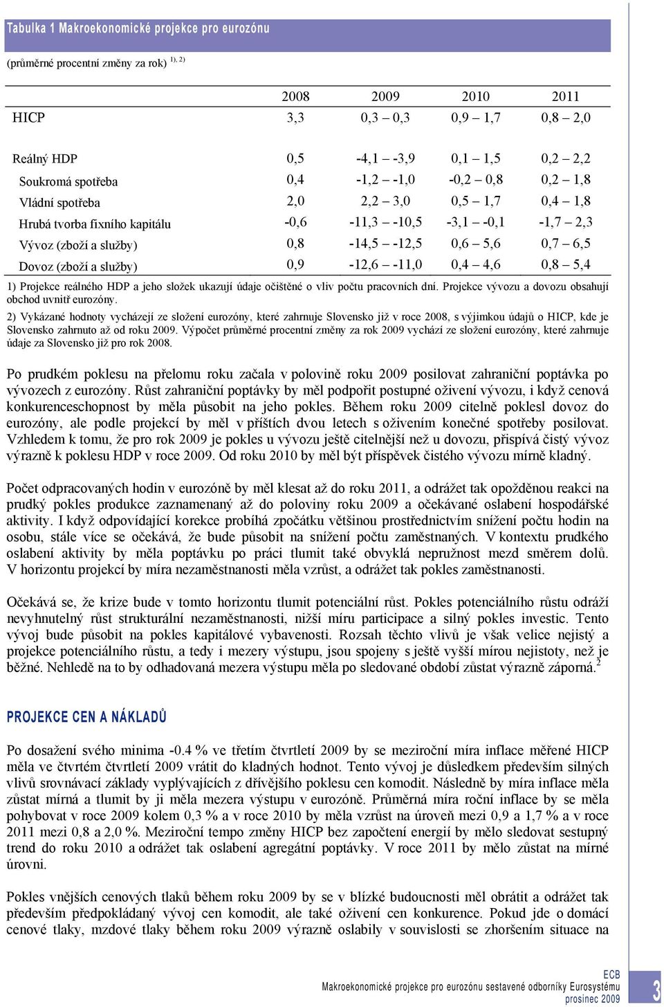 5,4 1) Projekce reálného HDP a jeho složek ukazují údaje očištěné o vliv počtu pracovních dní. Projekce vývozu a dovozu obsahují obchod uvnitř eurozóny.