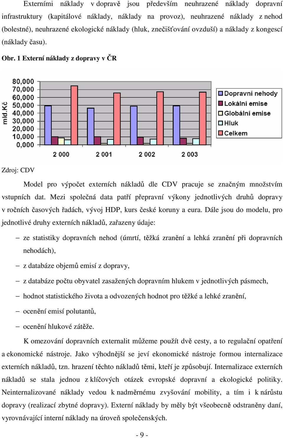 1 Externí náklady z dopravy v ČR Zdroj: CDV Model pro výpočet externích nákladů dle CDV pracuje se značným množstvím vstupních dat.