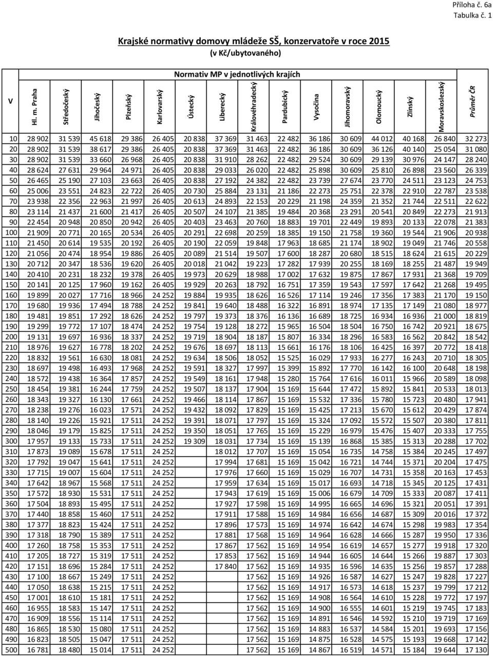 44 012 40 168 26 840 32 273 20 28 902 31 539 38 617 29 386 26 405 20 838 37 369 31 463 22 482 36 186 30 609 36 126 40 140 25 054 31 080 30 28 902 31 539 33 660 26 968 26 405 20 838 31 910 28 262 22