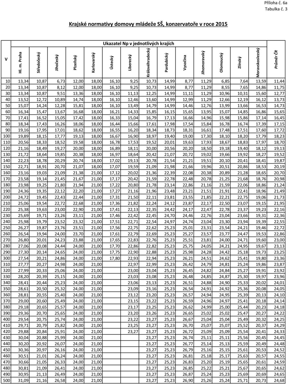 10,87 8,12 12,00 18,00 16,10 9,25 10,73 14,99 8,77 11,29 8,55 7,65 14,86 11,75 30 13,34 10,87 9,51 13,36 18,00 16,10 11,13 12,25 14,99 11,11 11,29 10,96 10,31 15,60 12,77 40 13,52 12,72 10,89 14,74