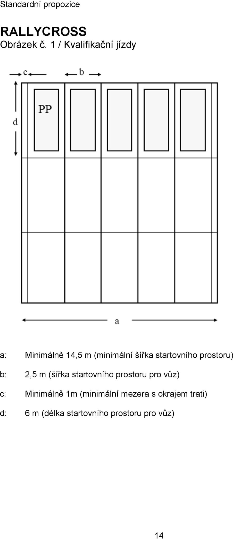 startovního prostoru) b: 2,5 m (šířka startovního prostoru