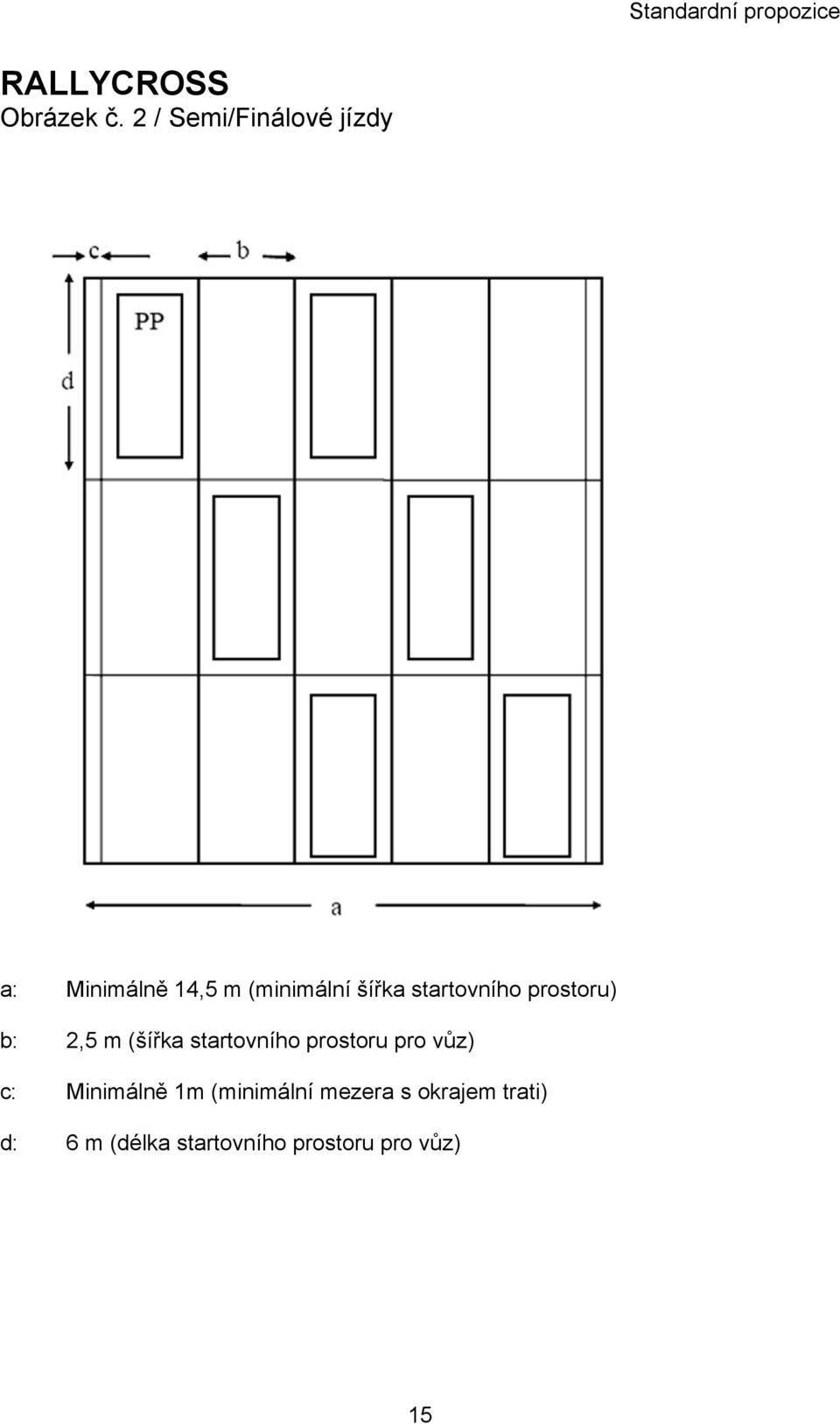 startovního prostoru) b: 2,5 m (šířka startovního prostoru