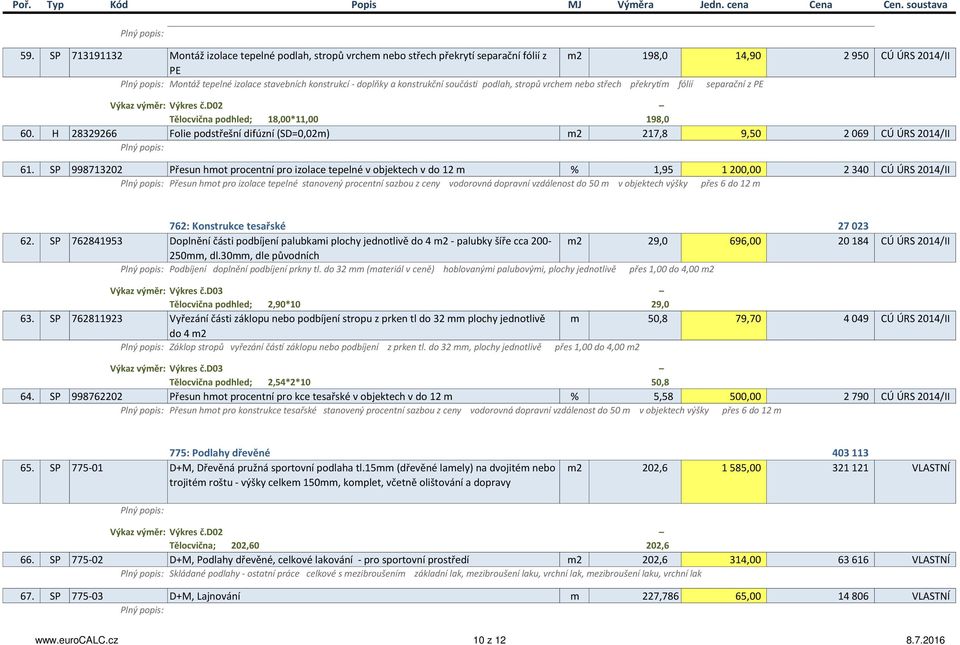 H 28329266 Folie podstřešní difúzní (SD=0,02m) m2 217,8 9,50 2 069 CÚ ÚRS 2014/II 61.
