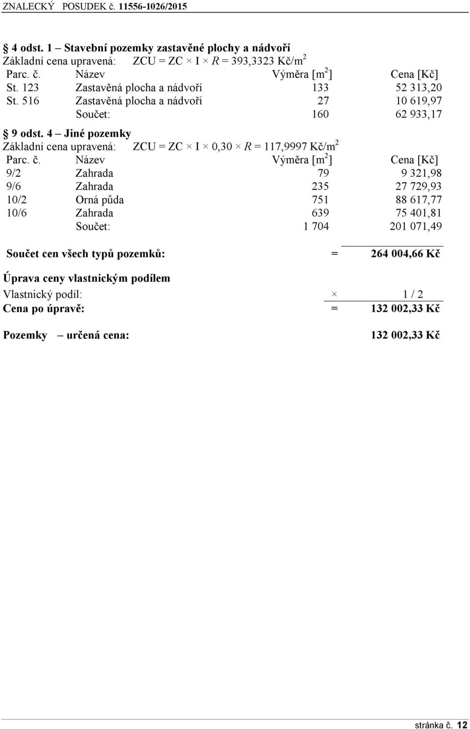4 Jiné pozemky Základní cena upravená: ZCU = ZC I 0,30 R = 117,9997 Kč/m 2 Parc. č.