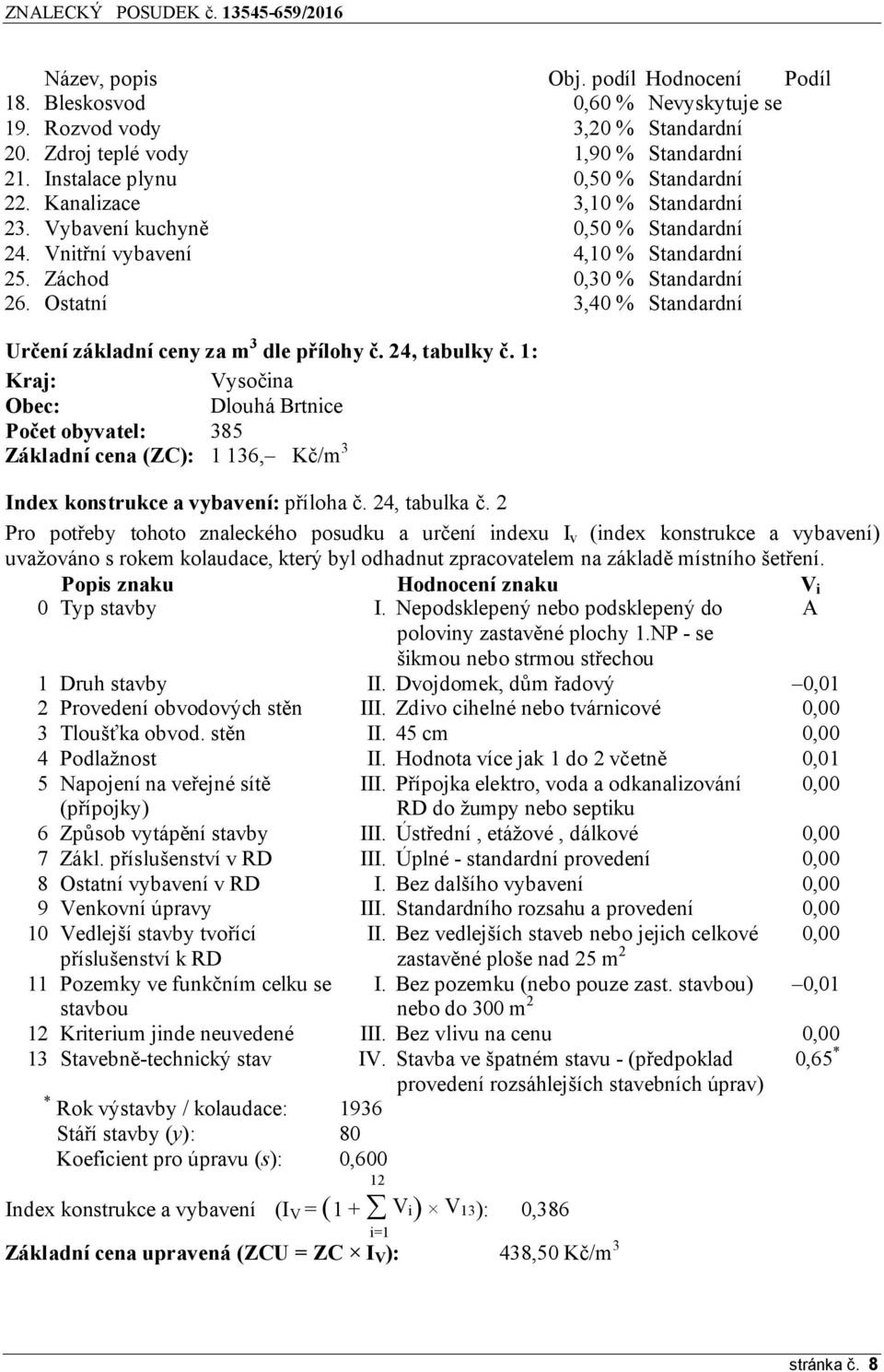 Ostatní 3,40 % Standardní Určení základní ceny za m 3 dle přílohy č. 24, tabulky č.