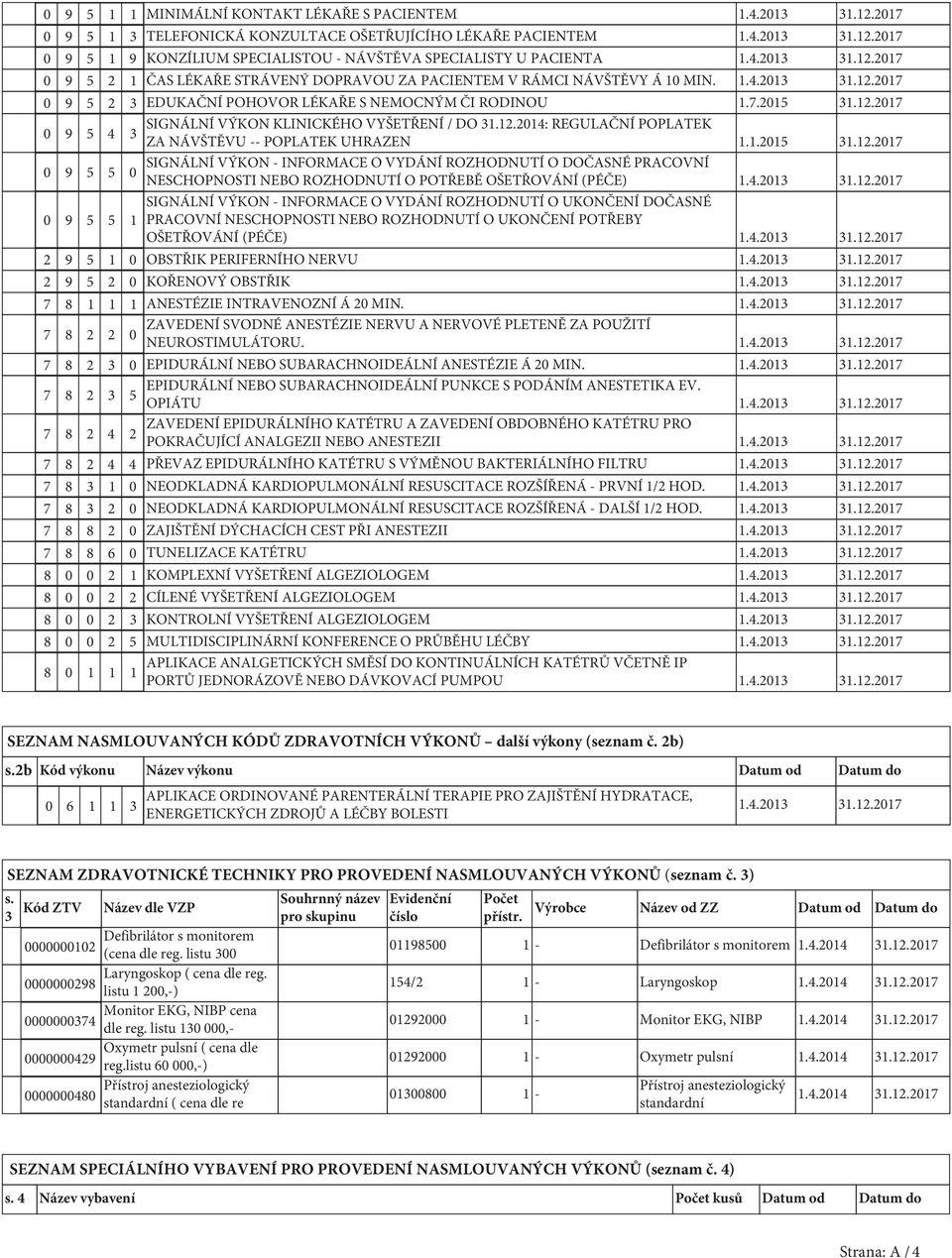 12.2014: REGULAČNÍ POPLATEK 3 ZA NÁVŠTĚVU -- POPLATEK UHRAZEN 1.1.2015 31.12.2017 0 9 5 5 SIGNÁLNÍ VÝKON - INFORMACE O VYDÁNÍ ROZHODNUTÍ O DOČASNÉ PRACOVNÍ 0 NESCHOPNOSTI NEBO ROZHODNUTÍ O POTŘEBĚ OŠETŘOVÁNÍ (PÉČE) 1.