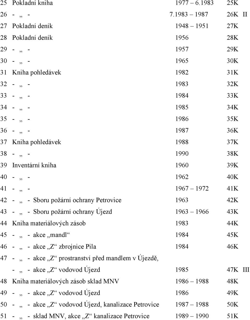 35K 36 - - 1987 36K 37 Kniha pohledávek 1988 37K 38 - - 1990 38K 39 Inventární kniha 1960 39K 40 - - 1962 40K 41 - - 1967 1972 41K 42 - - Sboru požární ochrany Petrovice 1963 42K 43 - - Sboru požární