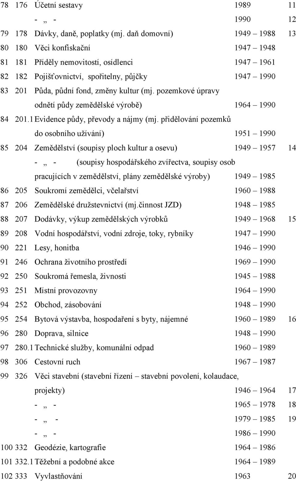 (mj. pozemkové úpravy odnětí půdy zemědělské výrobě) 1964 1990 84 201.1 Evidence půdy, převody a nájmy (mj.