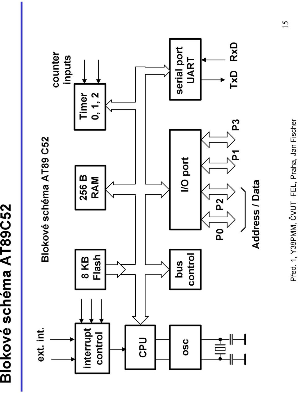 Flash 256 B RAM CPU osc bus control I/O port P0 P2