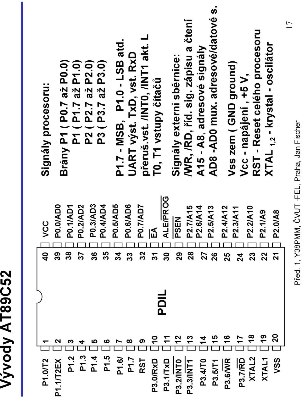 7/A15 P2.6/A14 P2.5/A13 P2.4/A12 P2.3/A11 17 24 18 23 P2.2/A10 XTAL1 VSS 19 20 22 21 P2.1/A9 P2.0/A8 Signály procesoru: Brány P1 ( P0.7 až P0.0) P1 ( P1.7 až P1.0) P2 ( P2.7 až P2.0) P3 ( P3.7 až P3.